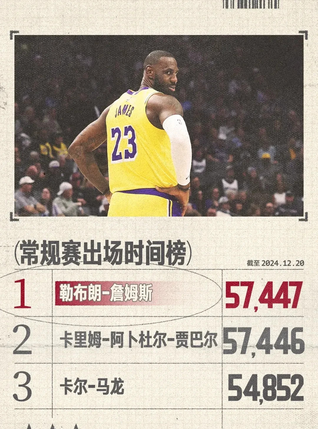 包含火箭神奇逆转雄鹿，詹皇尴尬失误敲定结局的词条