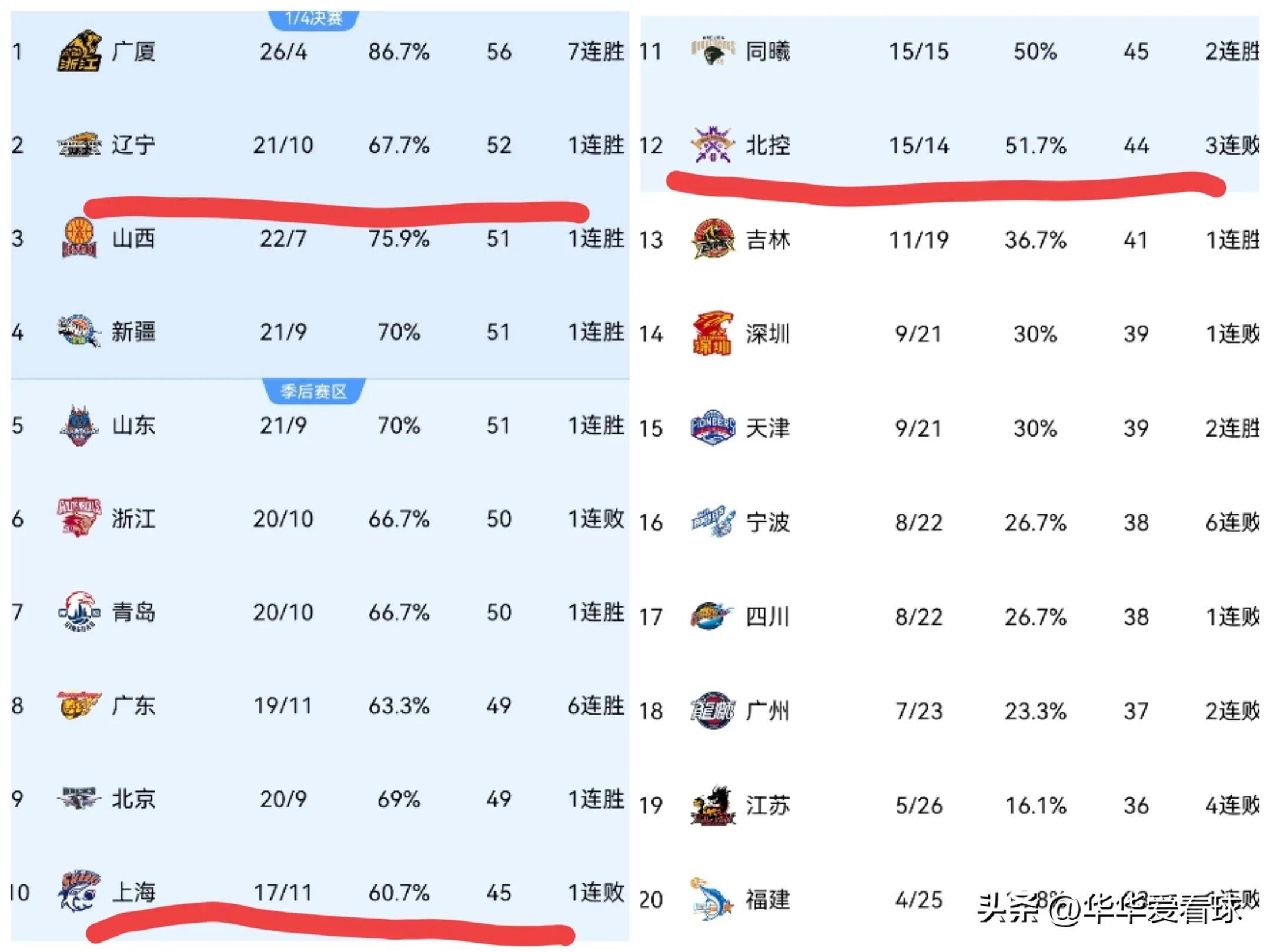 格拉纳达主场击败对手，积分榜上升的简单介绍
