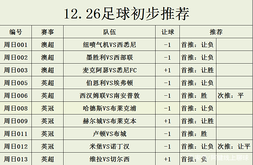 东亚区球队最新成绩统计及赛事前瞻