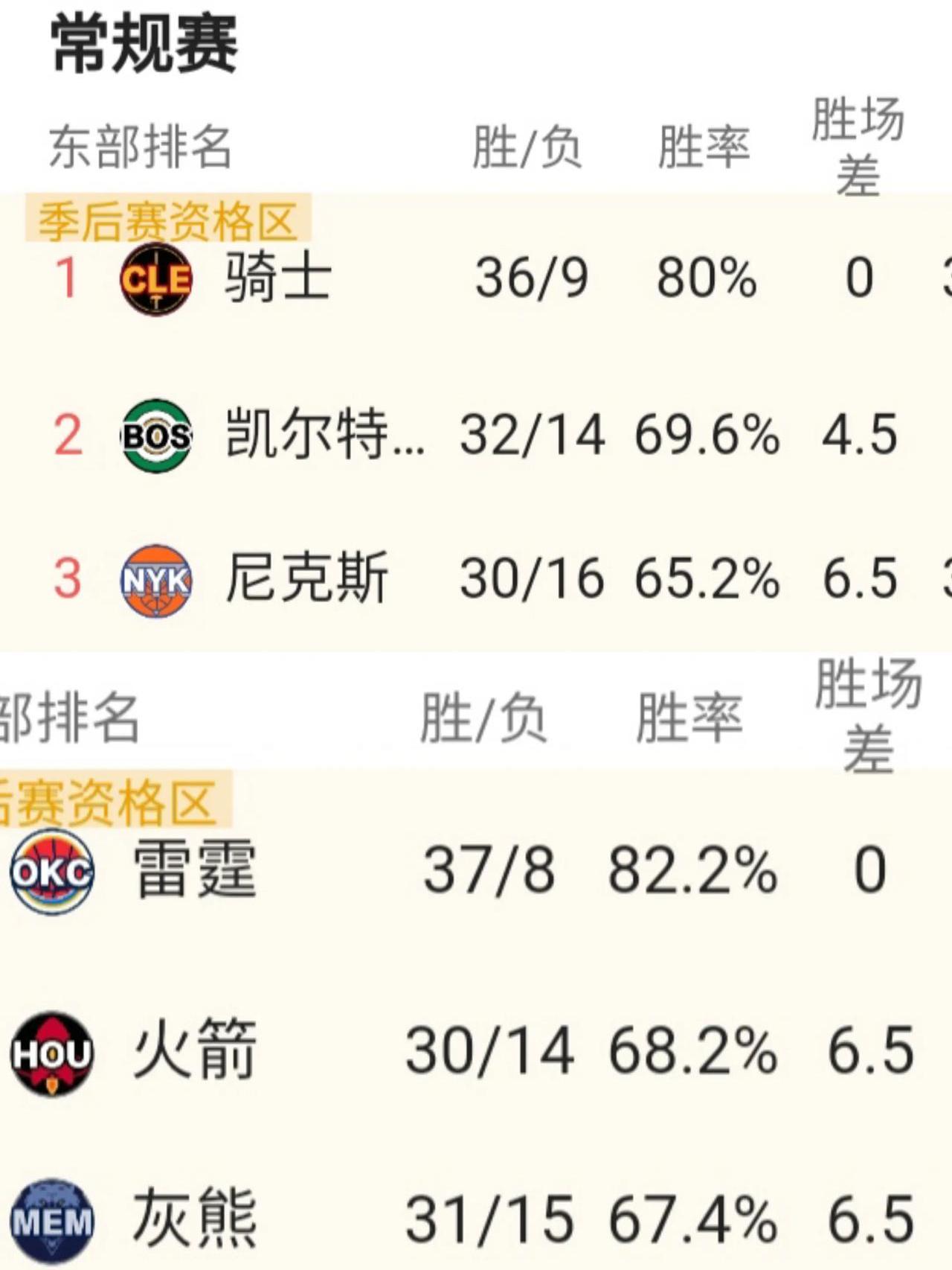 杏彩体育网页版登录入口-关于布莱顿客场大胜，领先对手积分榜的信息